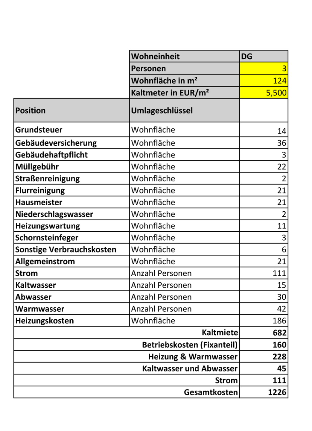 Kostenaufstellung